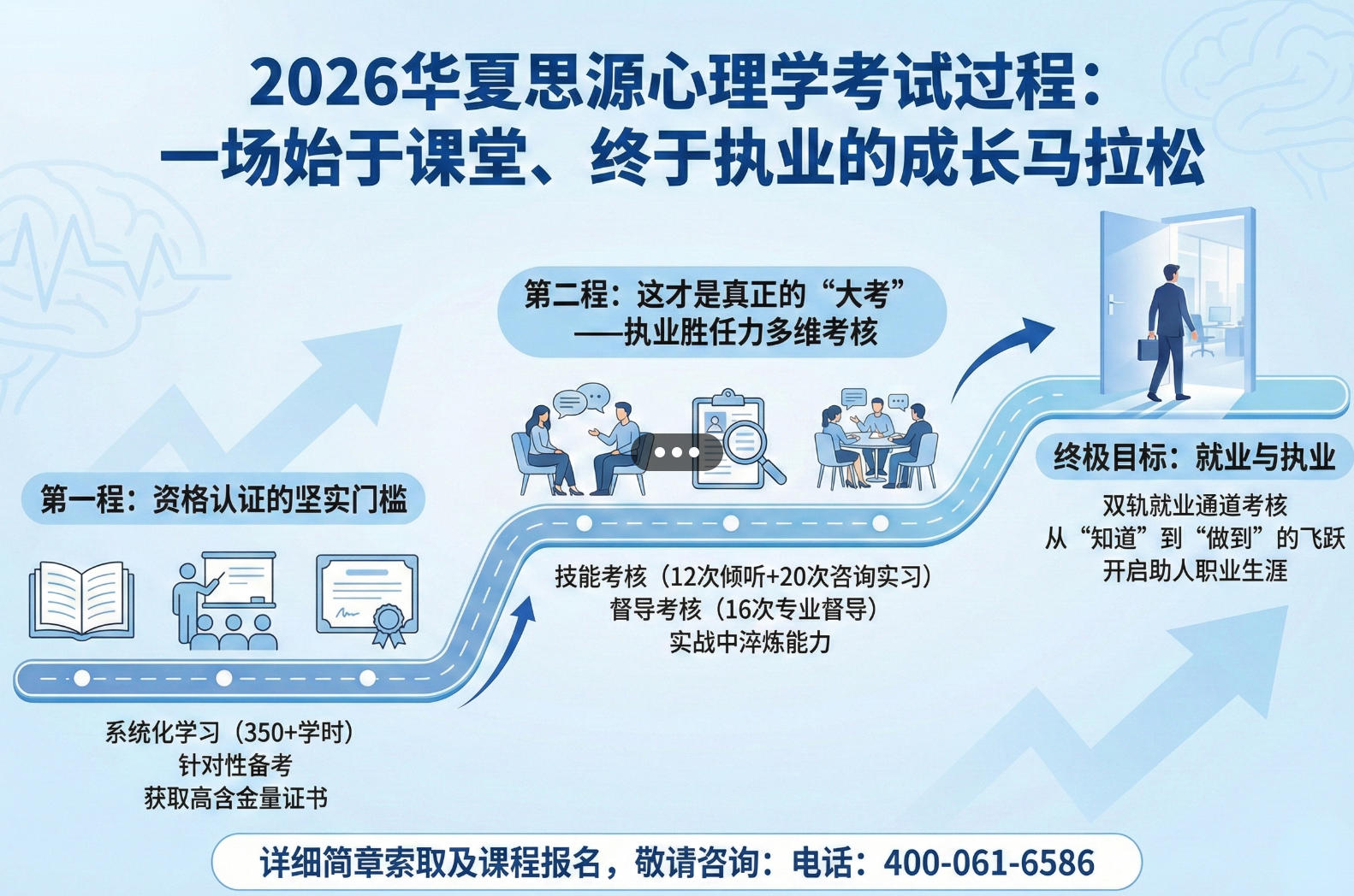 2026华夏思源心理学考试过程：一场始于课堂、终于执业的成长马拉松
