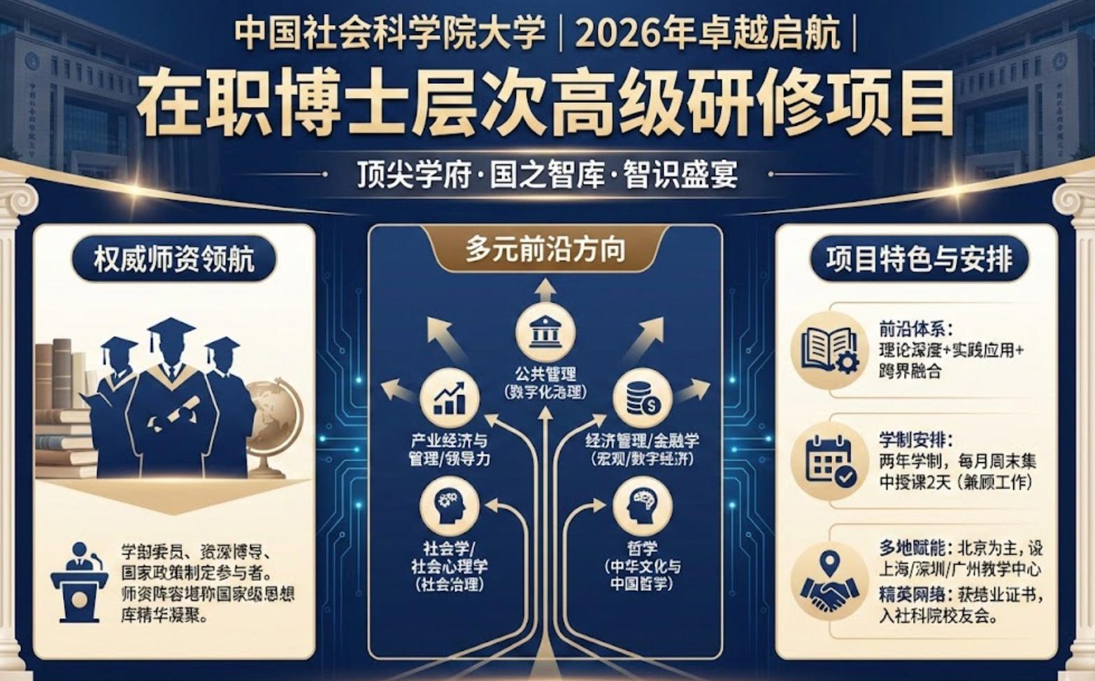 2026社科院在职博士怎么上课