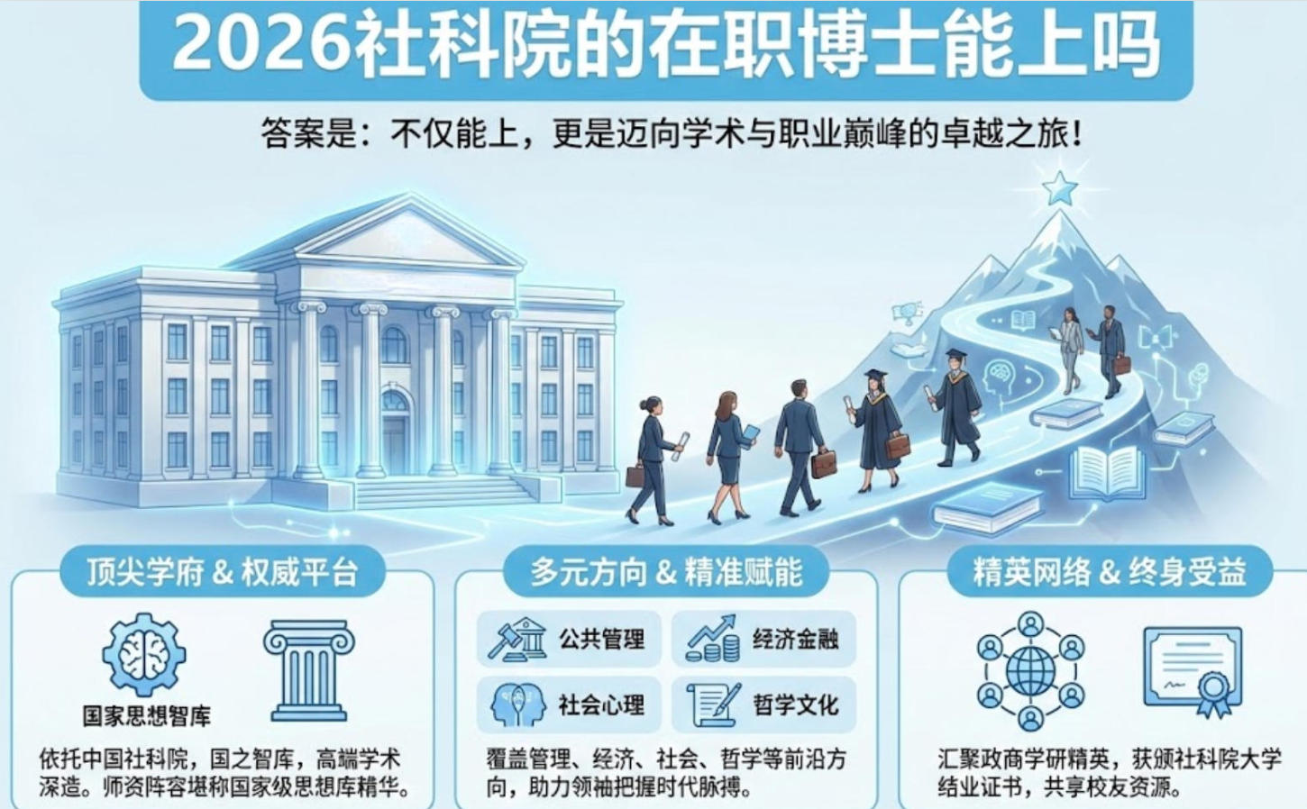 2026社科院的在职博士能上吗