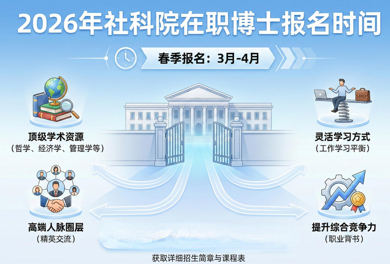 2026年社科院在职博士报名时间