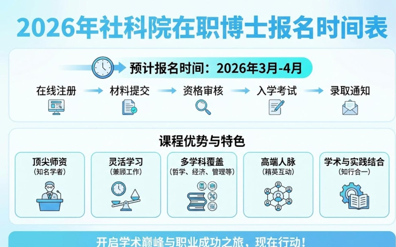 2026年社科院在职博士报名时间表