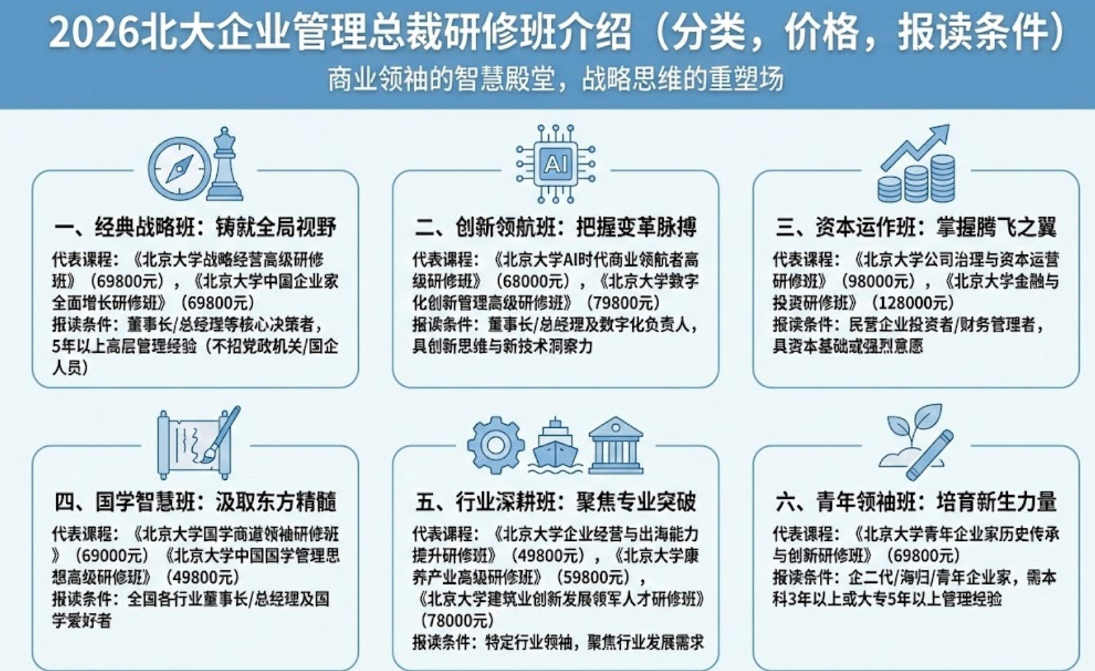 2026北大企业管理总裁研修班介绍(分类,价格,报读条件)