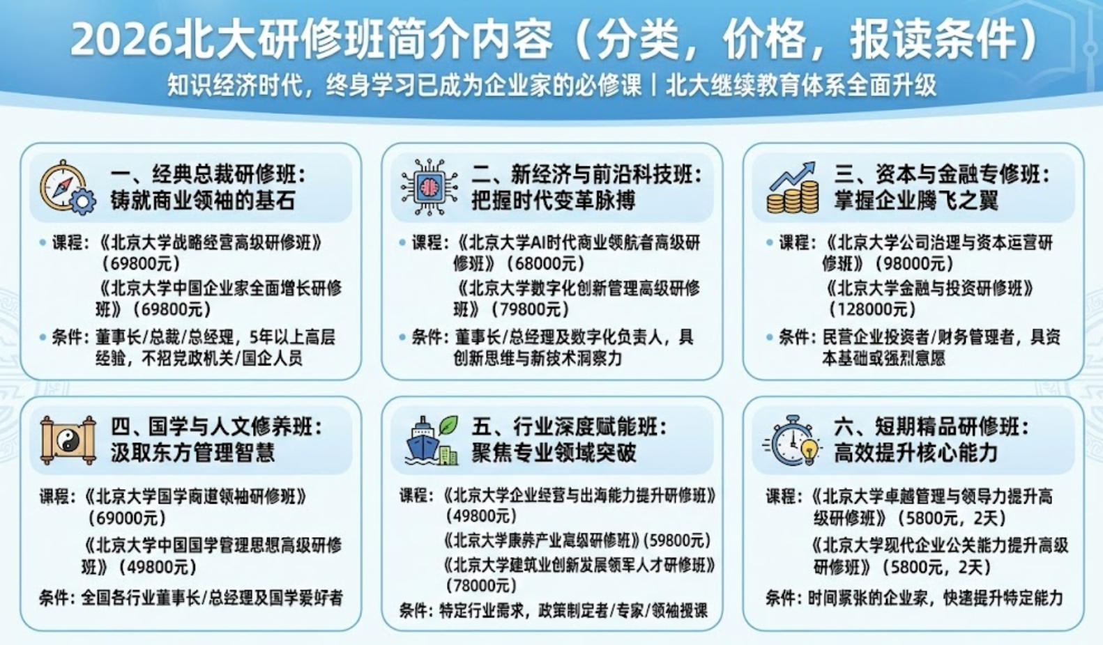 2026北大研修班简介内容（分类，价格，报读条件）