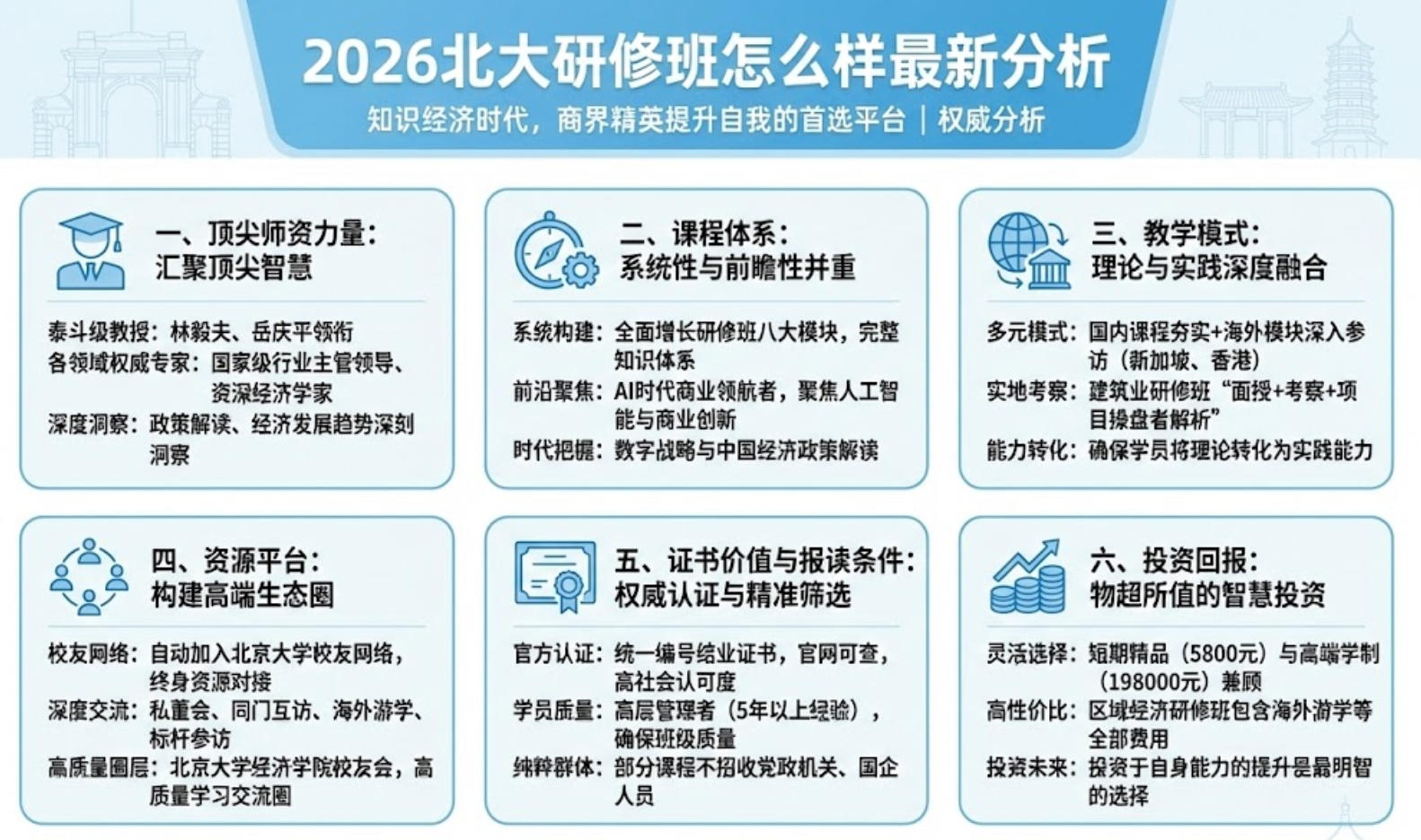 2026北大研修班怎么样最新分析