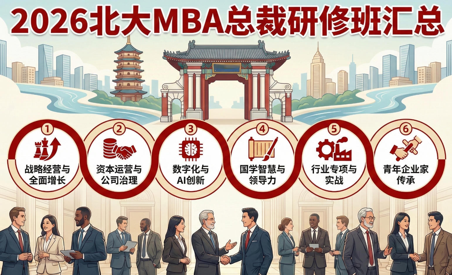 2026北大MBA总裁研修班汇总