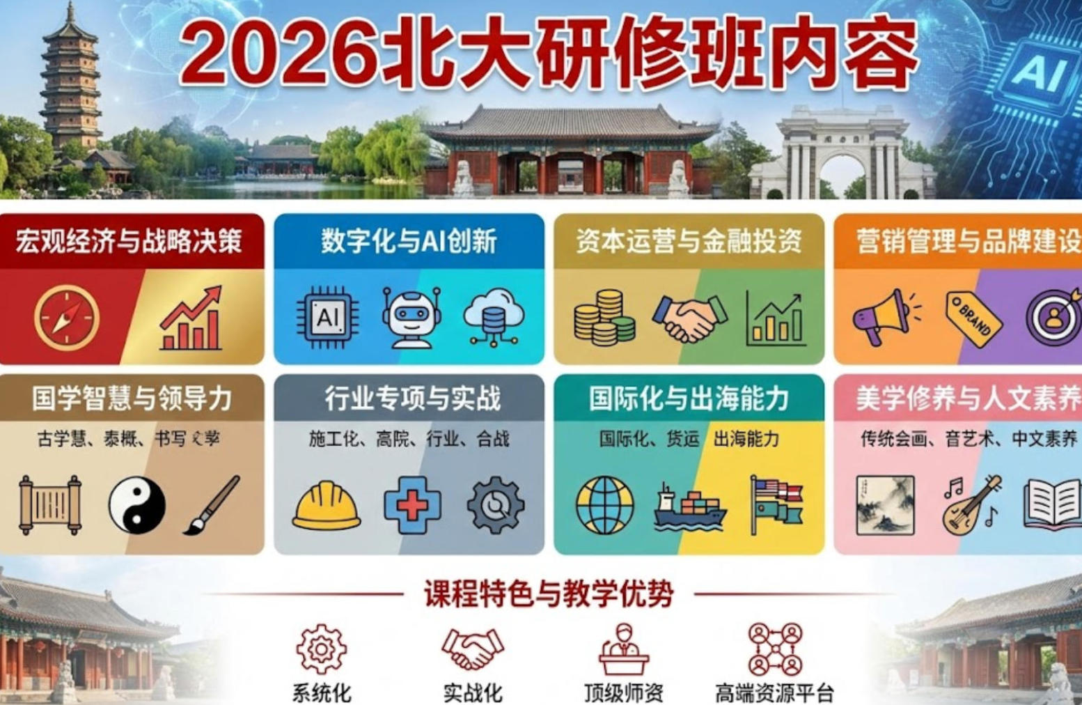 2026北大研修班内容