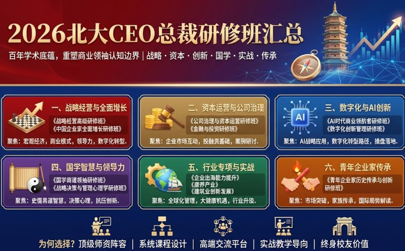2026北大CEO总裁研修班汇总