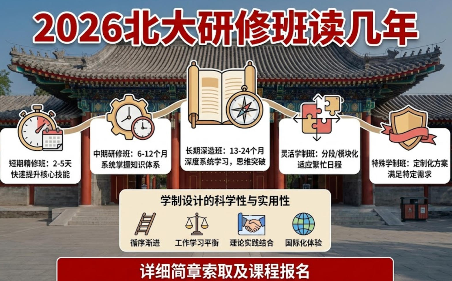 2026北大研修班读几年