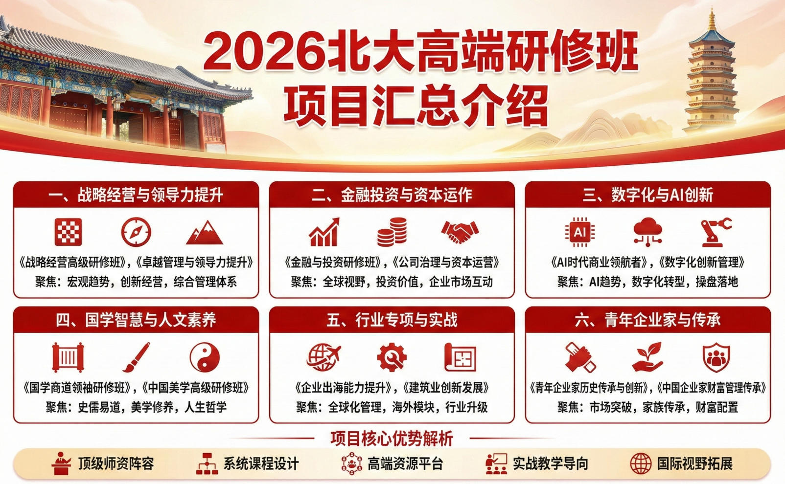 2026北大高端研修班项目汇总介绍