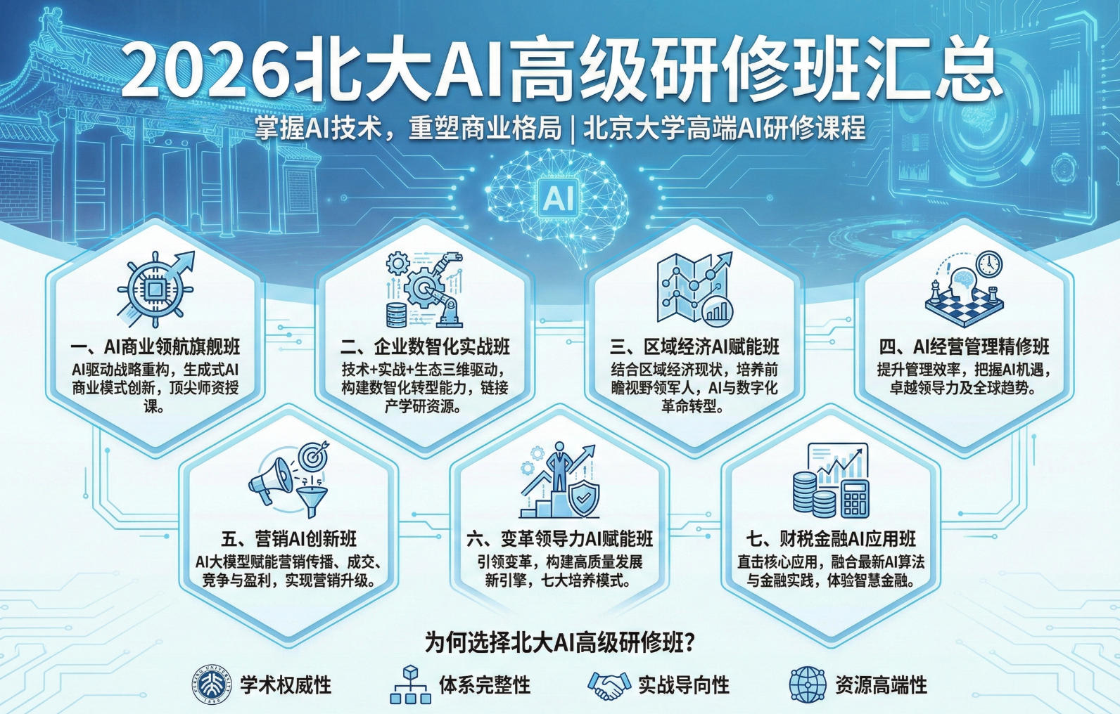 2026北大AI高级研修班汇总