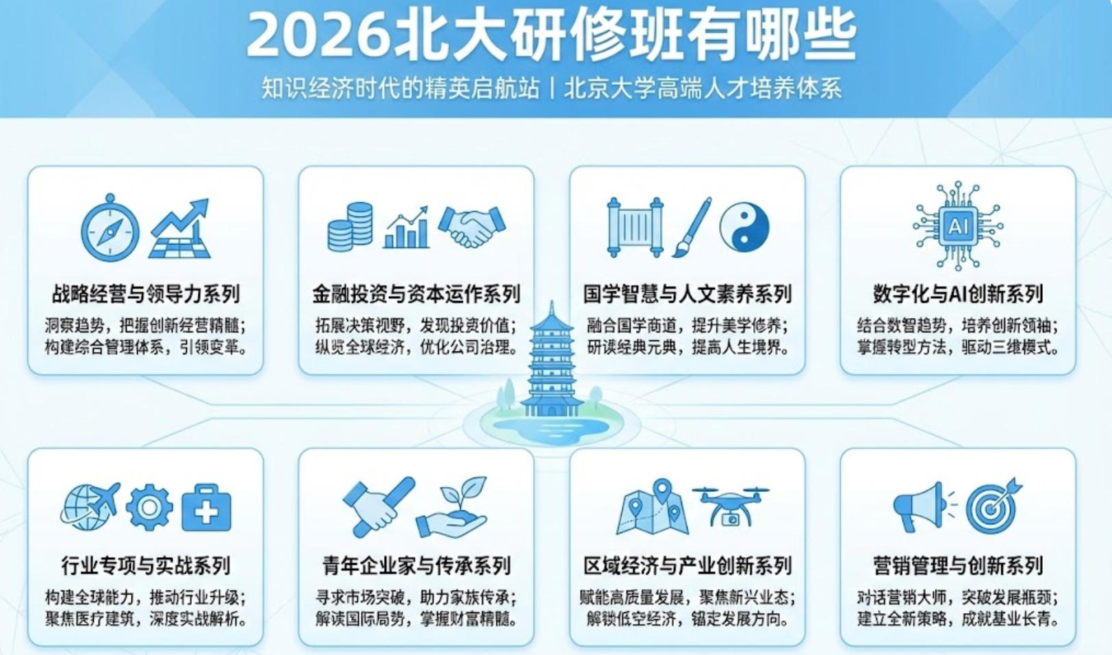 2026北大研修班有哪些