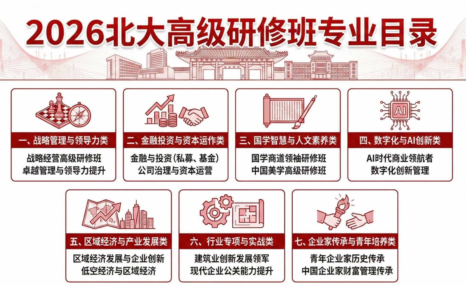 2026北大高级研修班专业目录