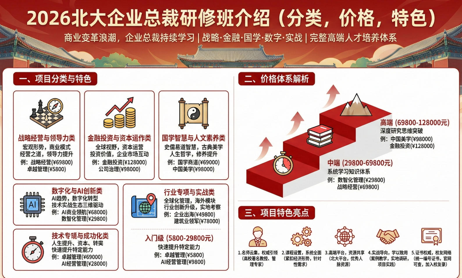2026北大企业总裁研修班介绍（分类，价格，特色）