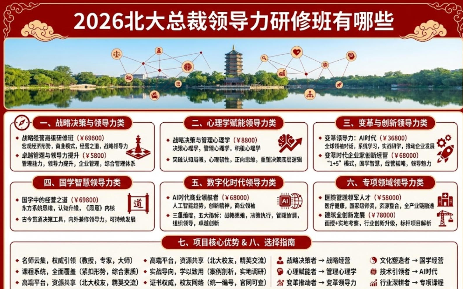 2026北大总裁领导力研修班有哪些