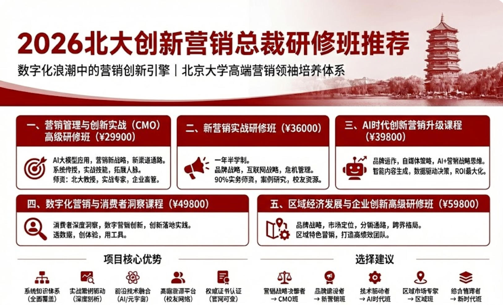 2026北大创新营销总裁研修班推荐