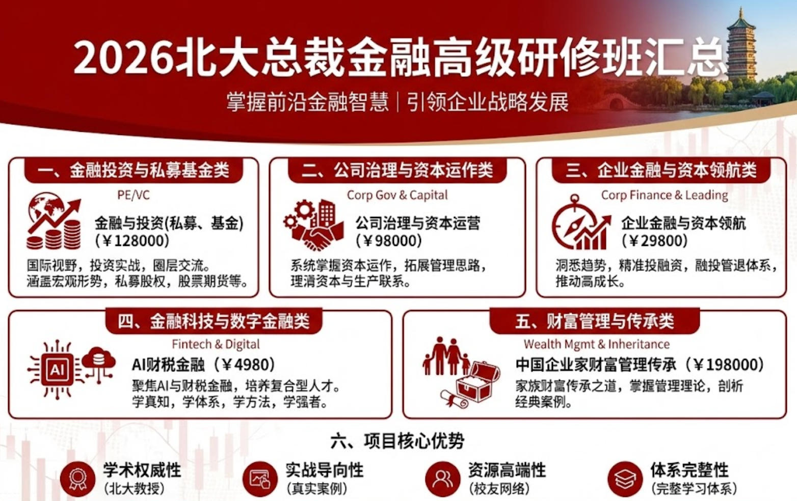 2026北大总裁金融高级研修班汇总