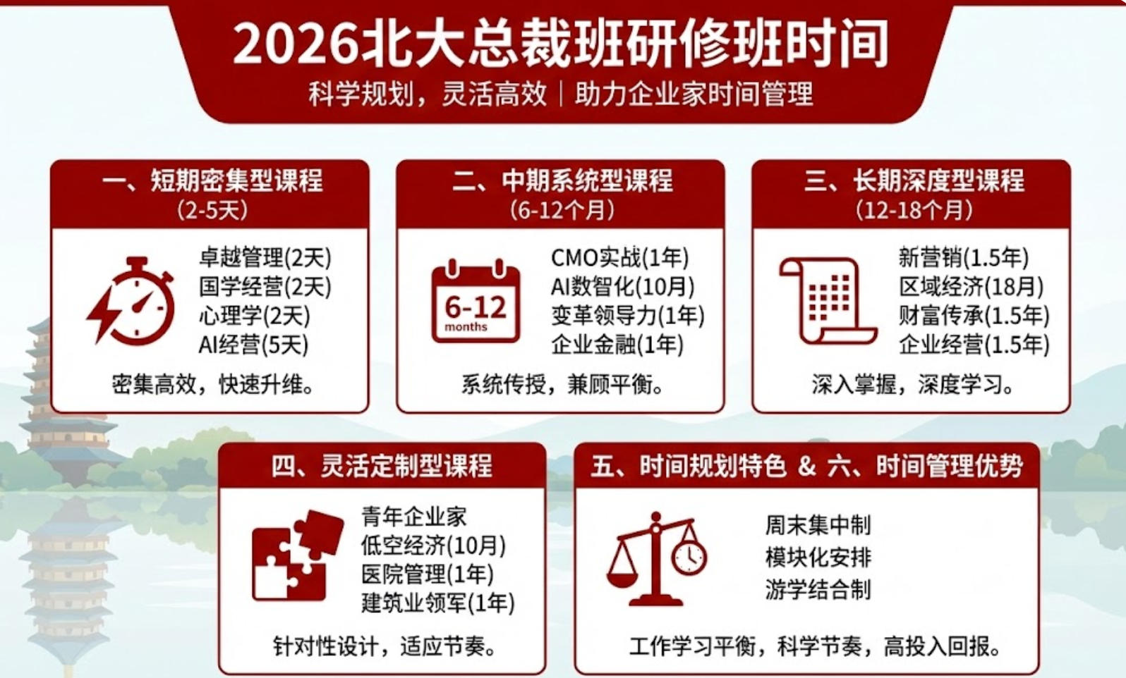 2026北大总裁班研修班时间