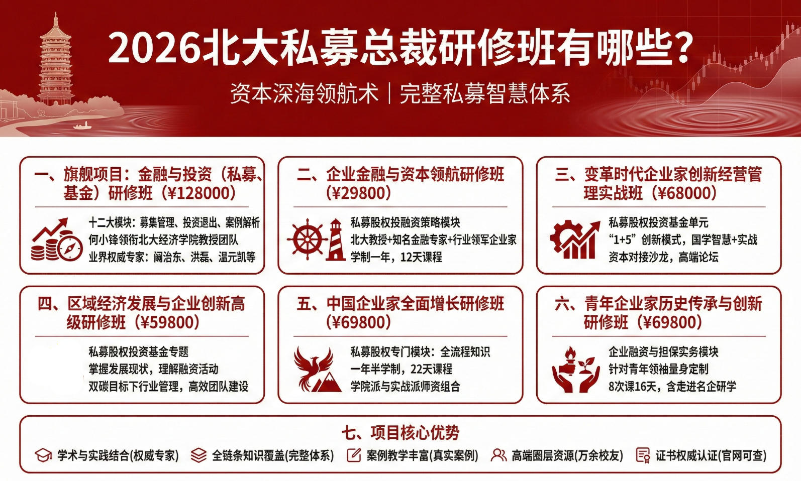 2026北大私募总裁研修班有哪些?