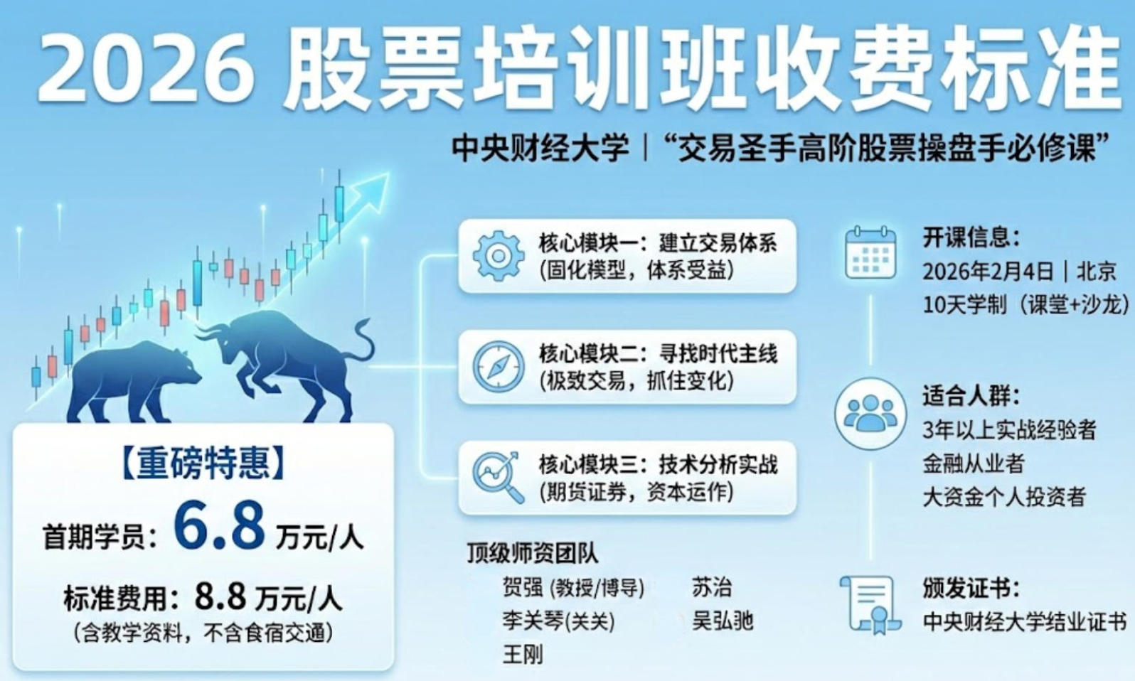 2026 股票培训班收费标准