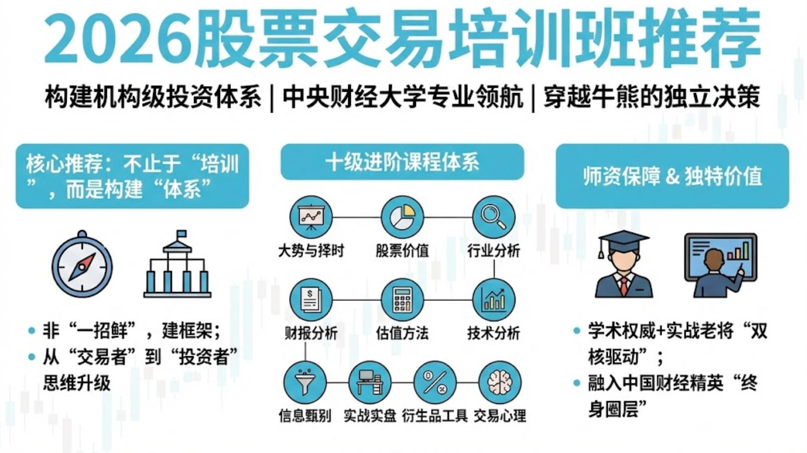 2026股票交易培训班推荐