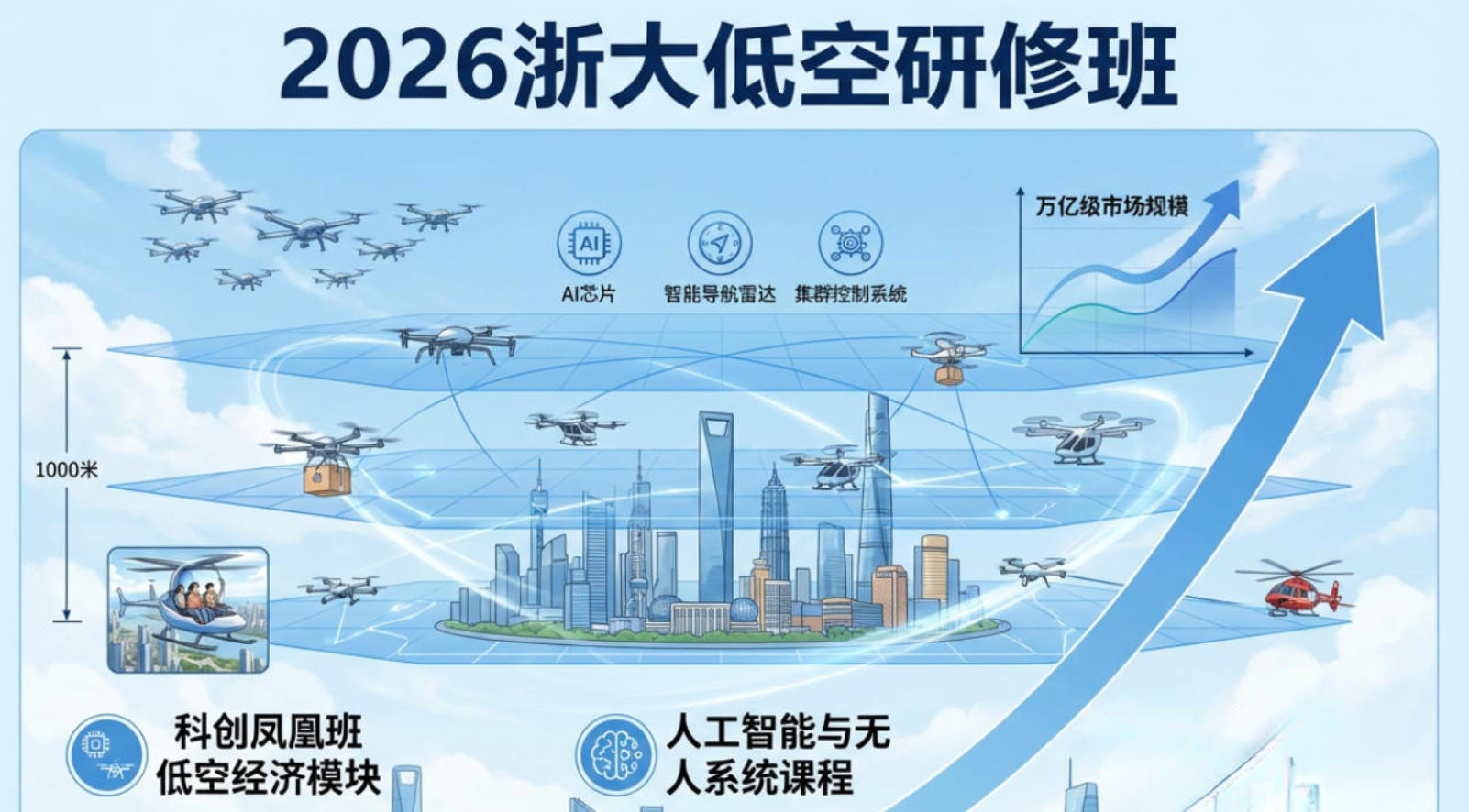 2026浙大低空研修班推荐