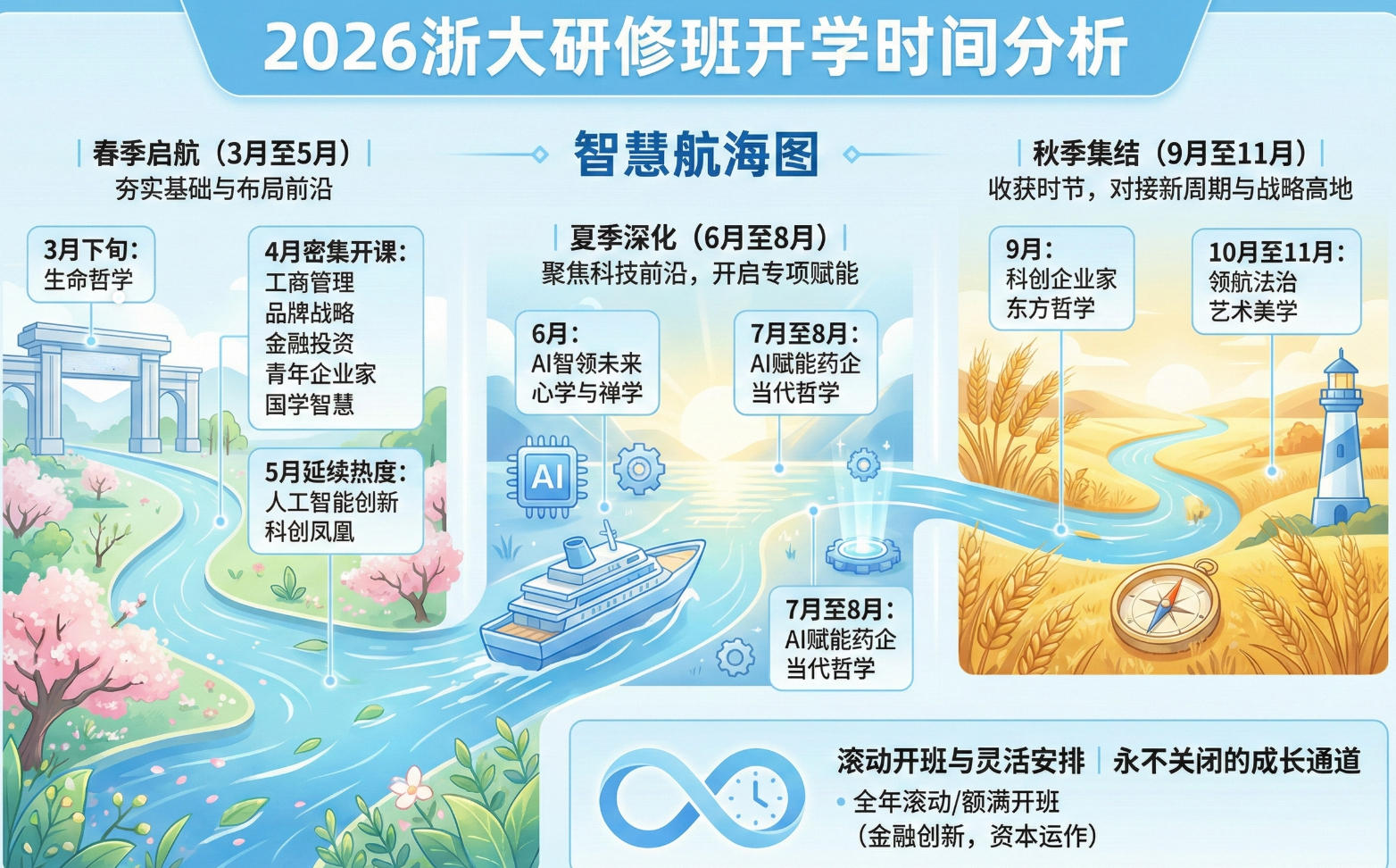 2026浙大研修班开学时间分析