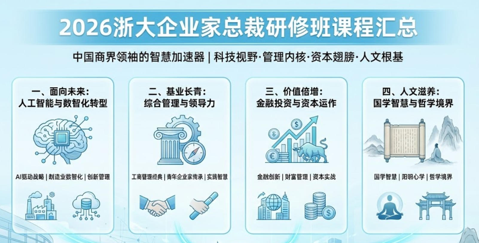 2026浙大企业家总裁研修班课程汇总