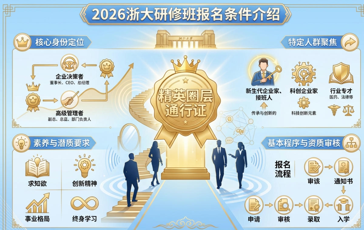 2026浙大研修班报名条件介绍