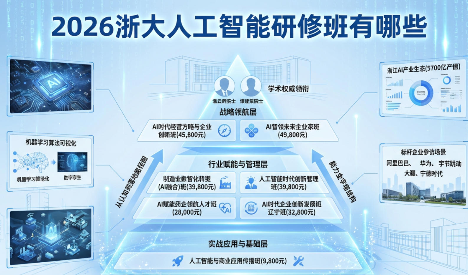 2026浙大人工智能研修班有哪些