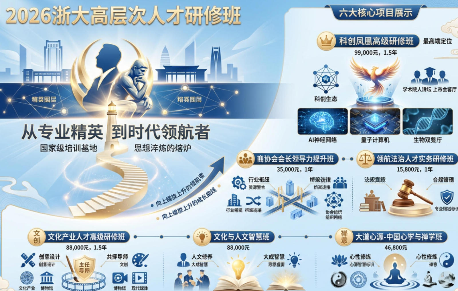 2026浙大高层次人才研修班汇总介绍