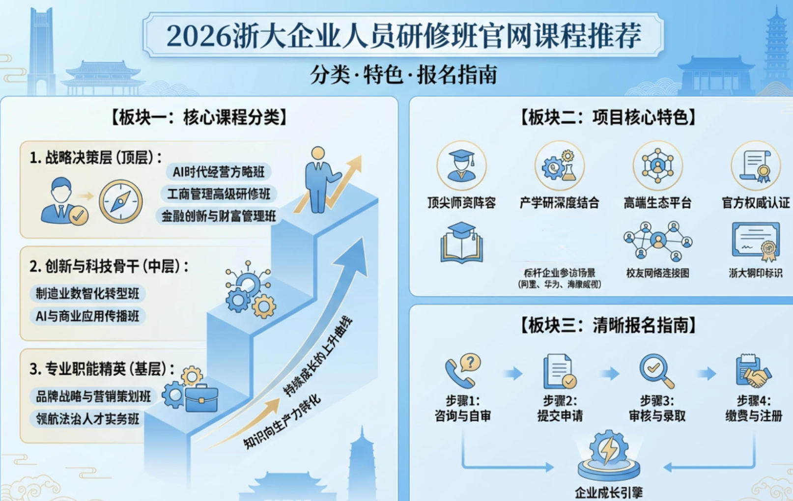 2026浙大企业人员研修班官网课程推荐（分类，特色，报名指南）