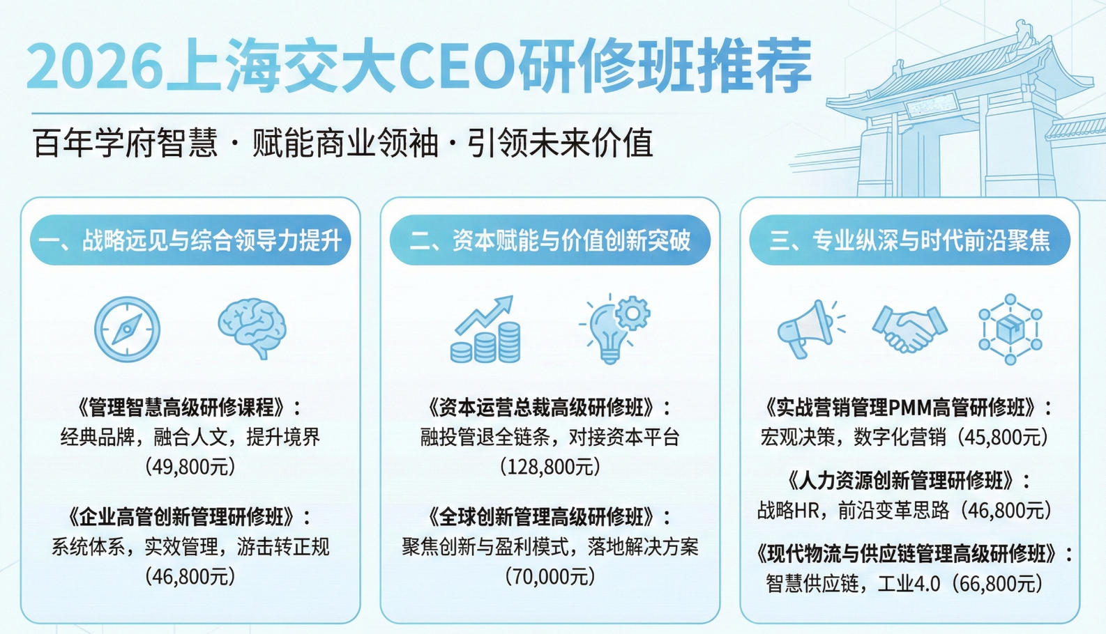 2026上海交大CEO研修班推荐