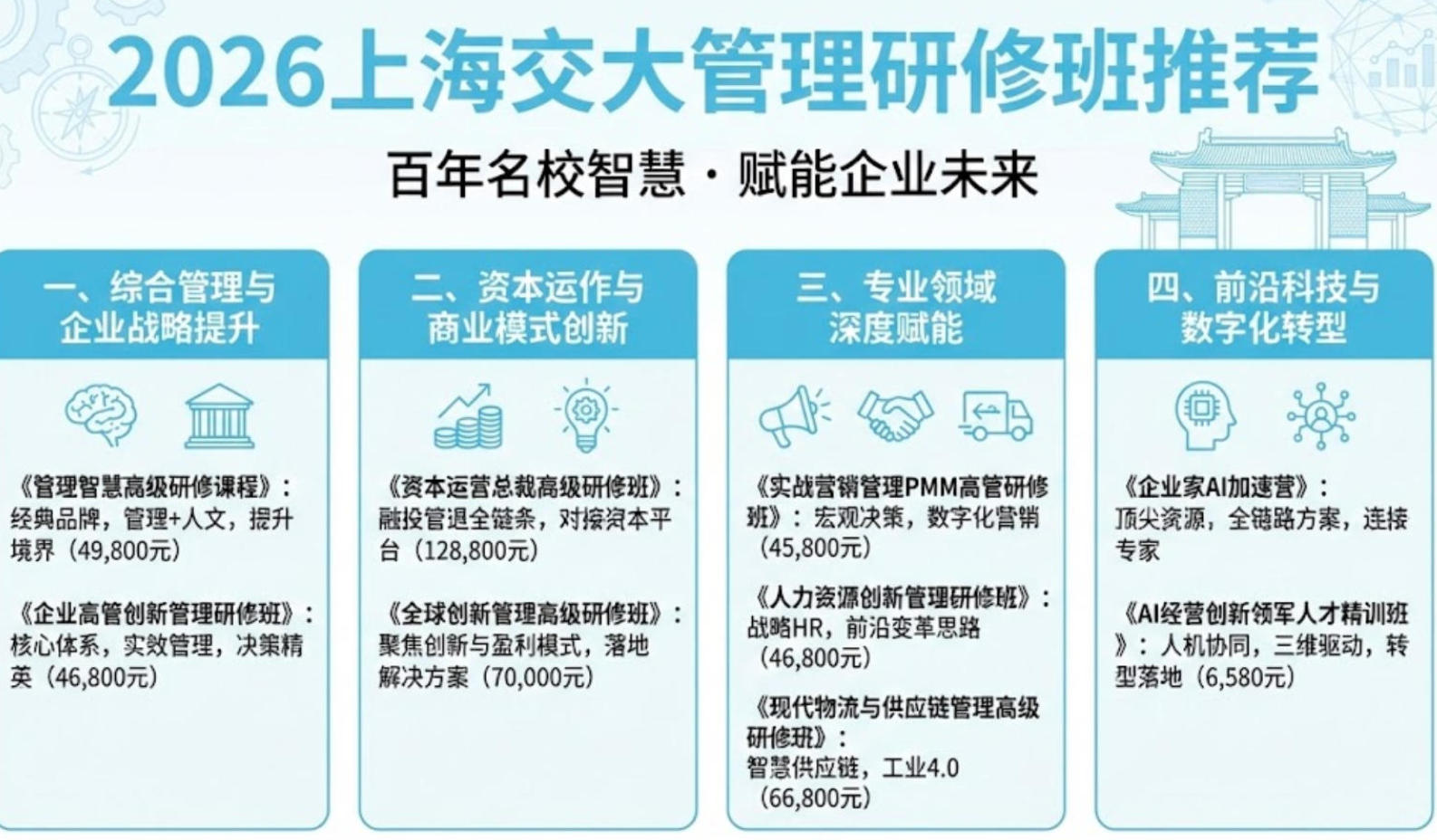 2026上海交大管理研修班推荐