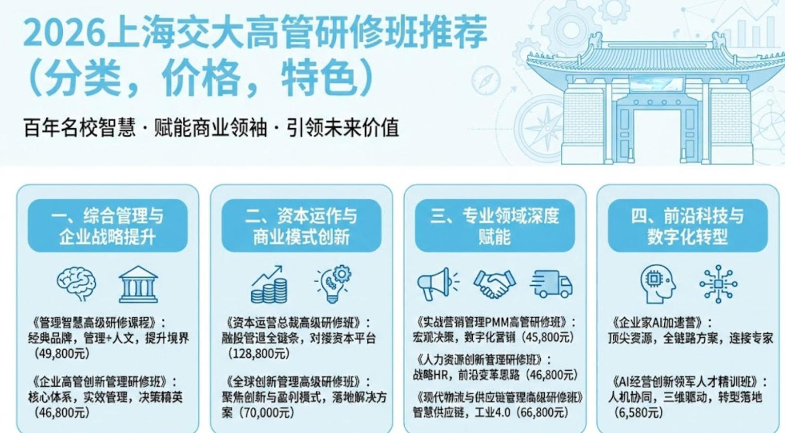 2026上海交大高管研修班推荐（分类，价格，特色）
