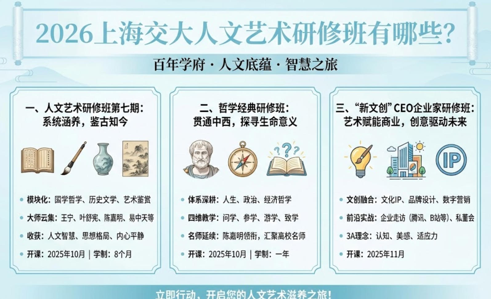 2026上海交大人文艺术研修班有哪些?