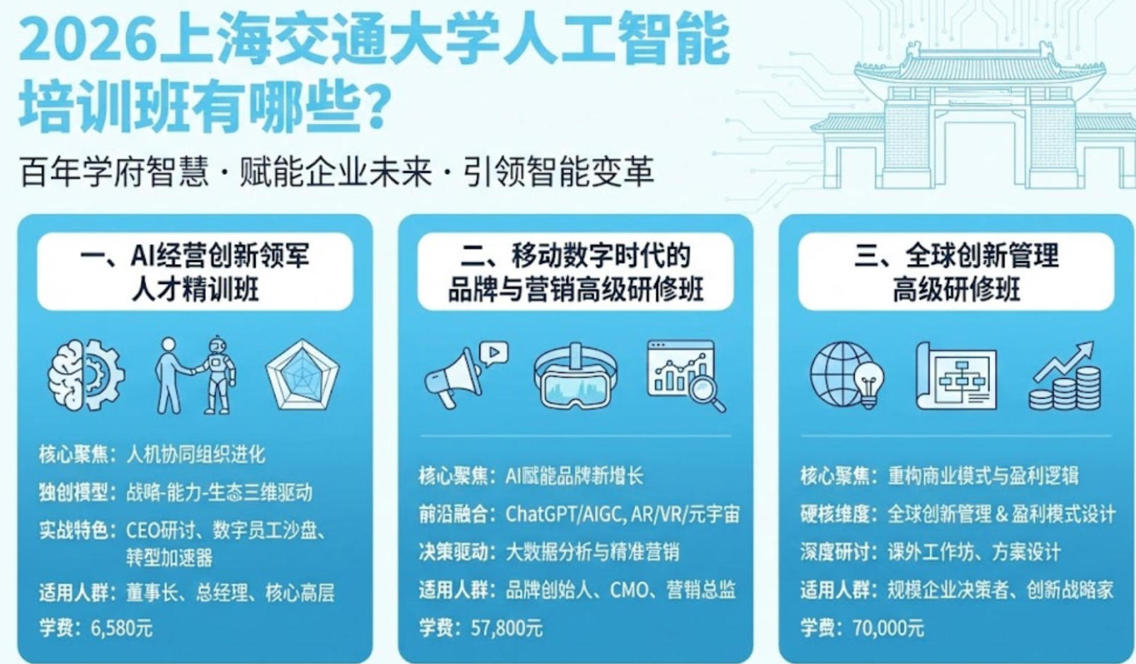 2026上海交通大学人工智能培训班有哪些?