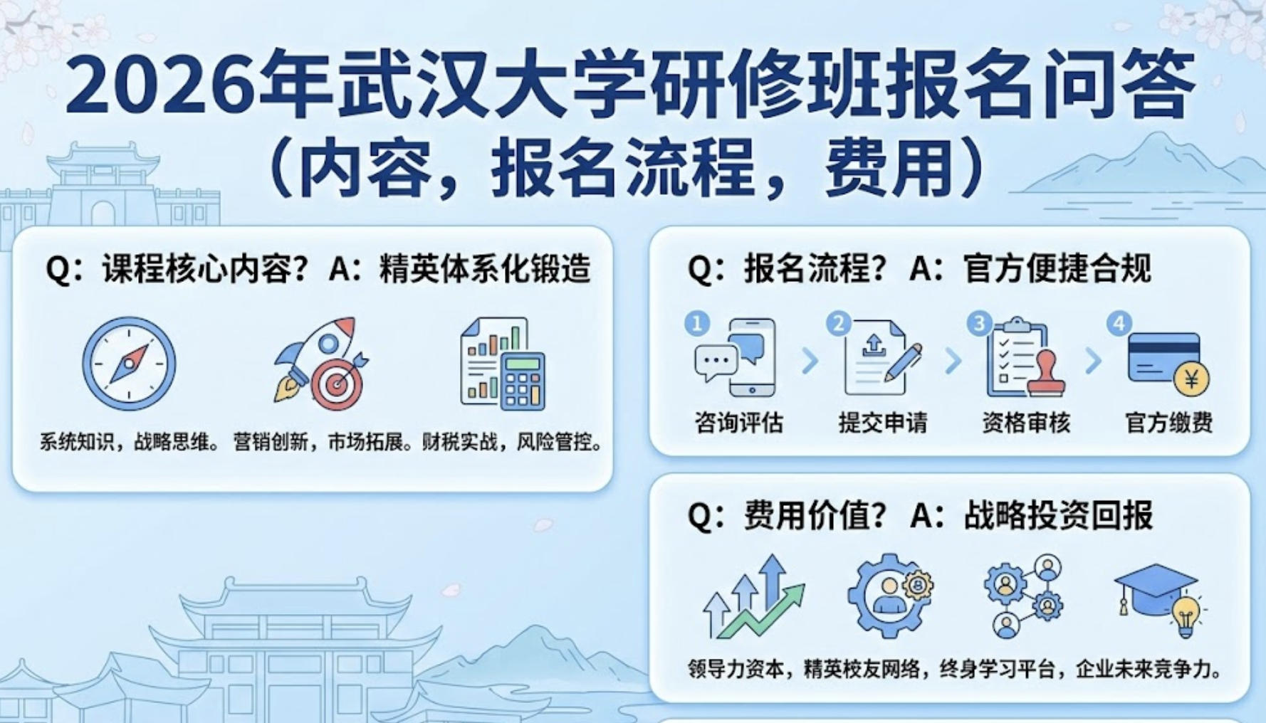 2026年武汉大学研修班报名问答（内容，报名流程，费用）