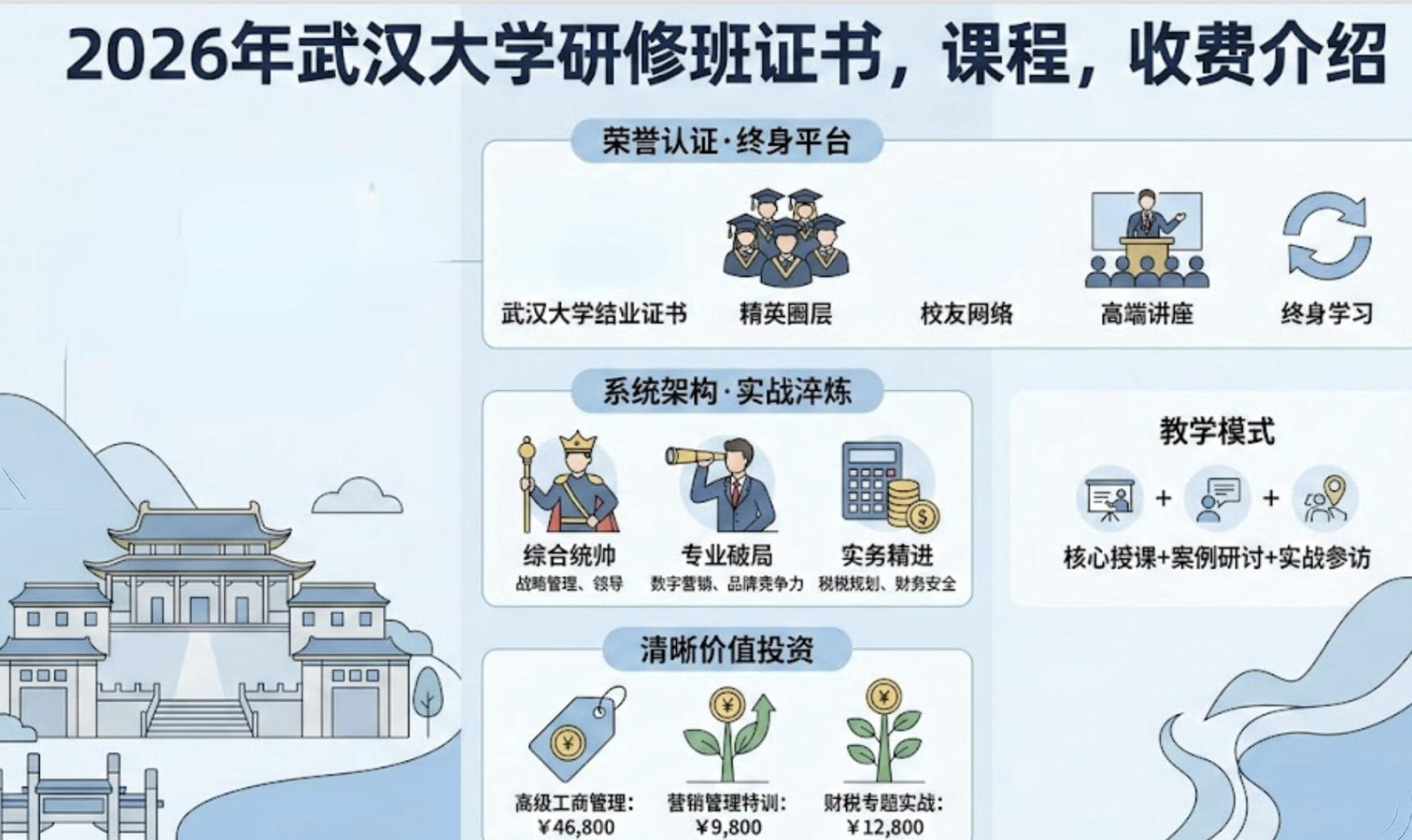2026年武汉大学研修班证书，课程，收费介绍