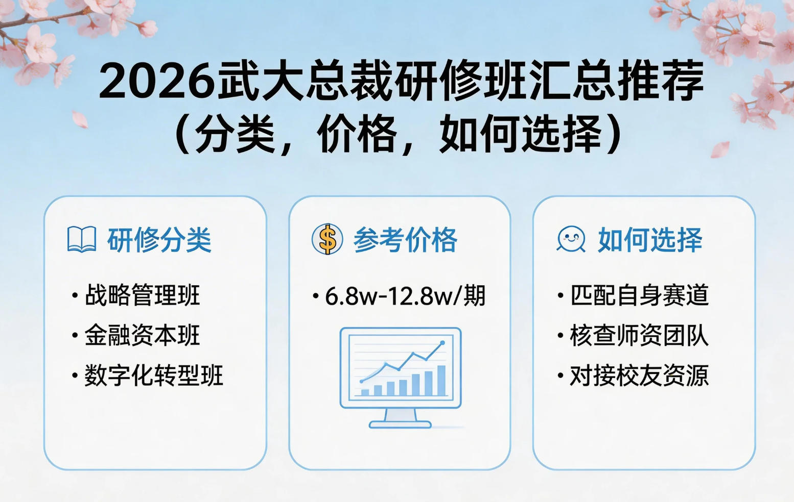 2026武大总裁研修班汇总推荐（分类，价格，如何选择）