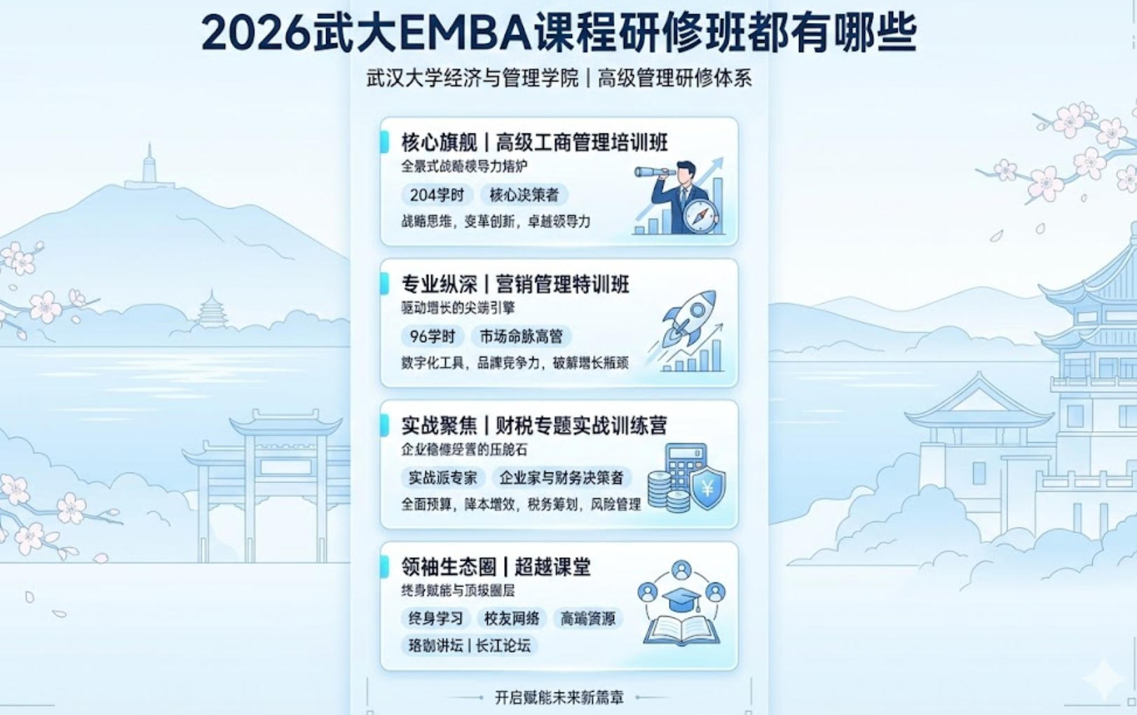 2026武大EMBA课程研修班都有哪些