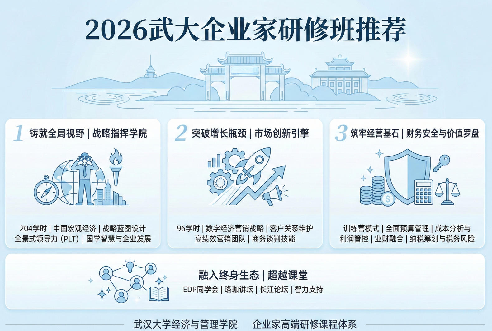 2026武大企业家研修班推荐