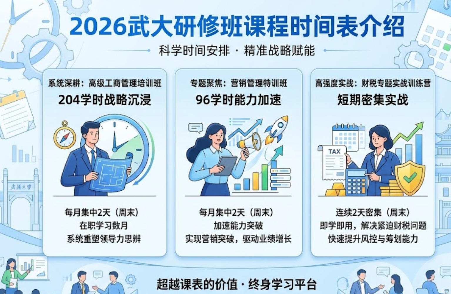 2026武大研修班课程时间表介绍