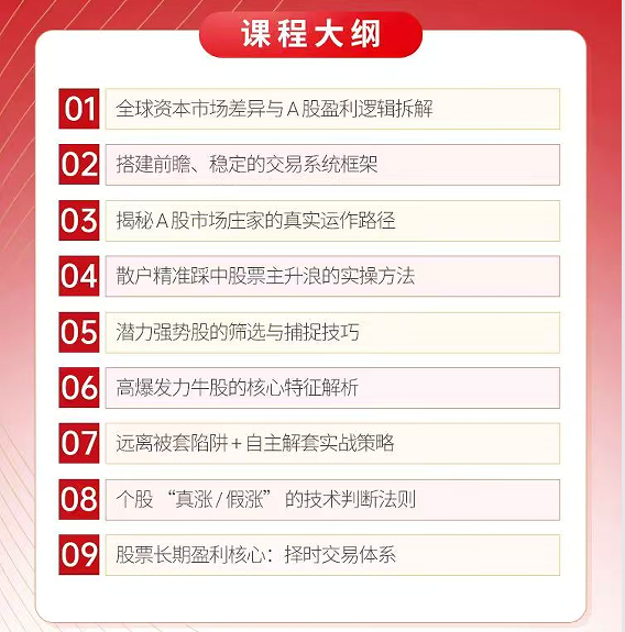 刘琛-股市投资实操课