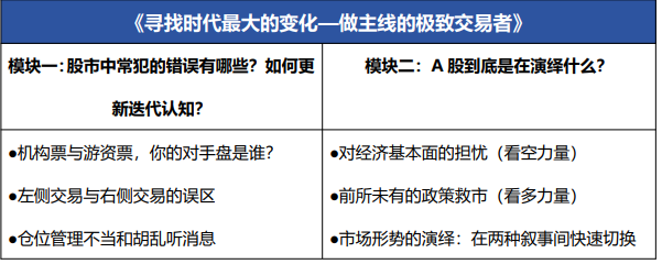 中央财经大学交易圣手高阶股票操盘手必修课招生简章