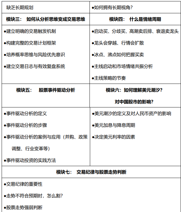 中央财经大学交易圣手高阶股票操盘手必修课招生简章