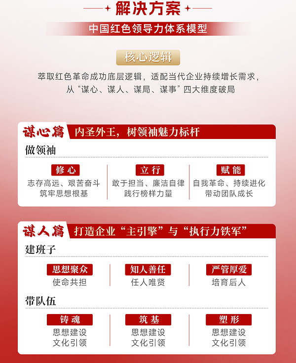 李凯城-红色领导私塾