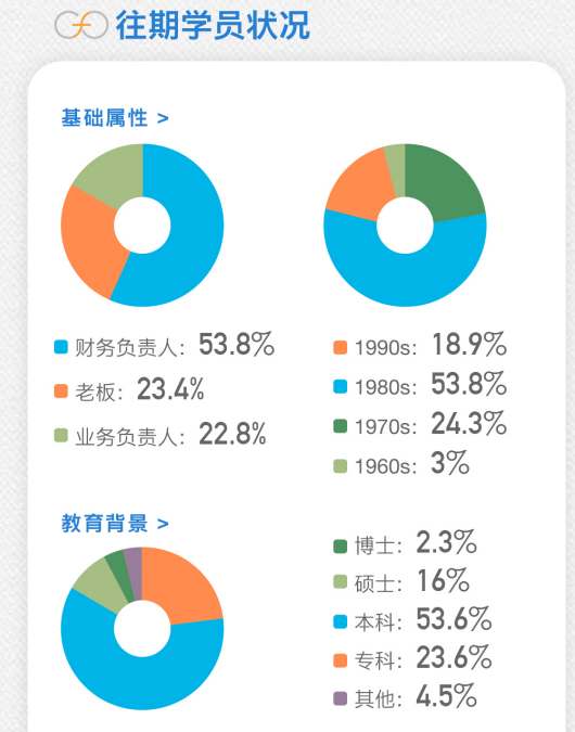 清华大学财务负责人进阶特训班