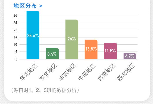 清华大学财务负责人进阶特训班