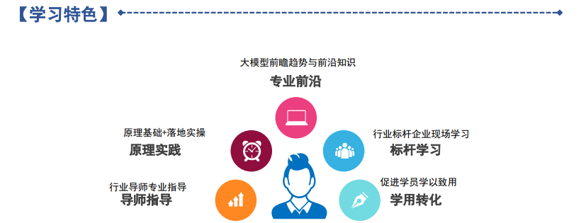 清华大学首席智能官大模型研习班