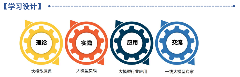 清华大学首席智能官大模型研习班